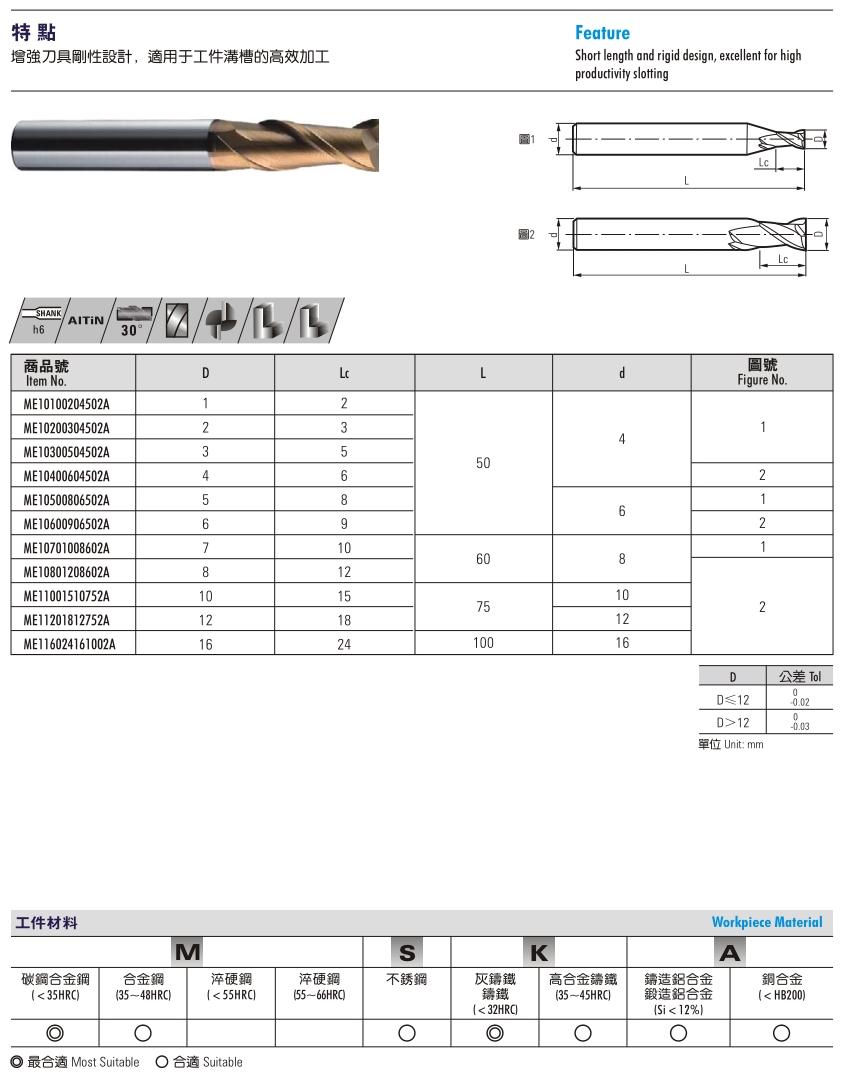 55° Solid Carbide End Mills- 2 Flute, Stub Length