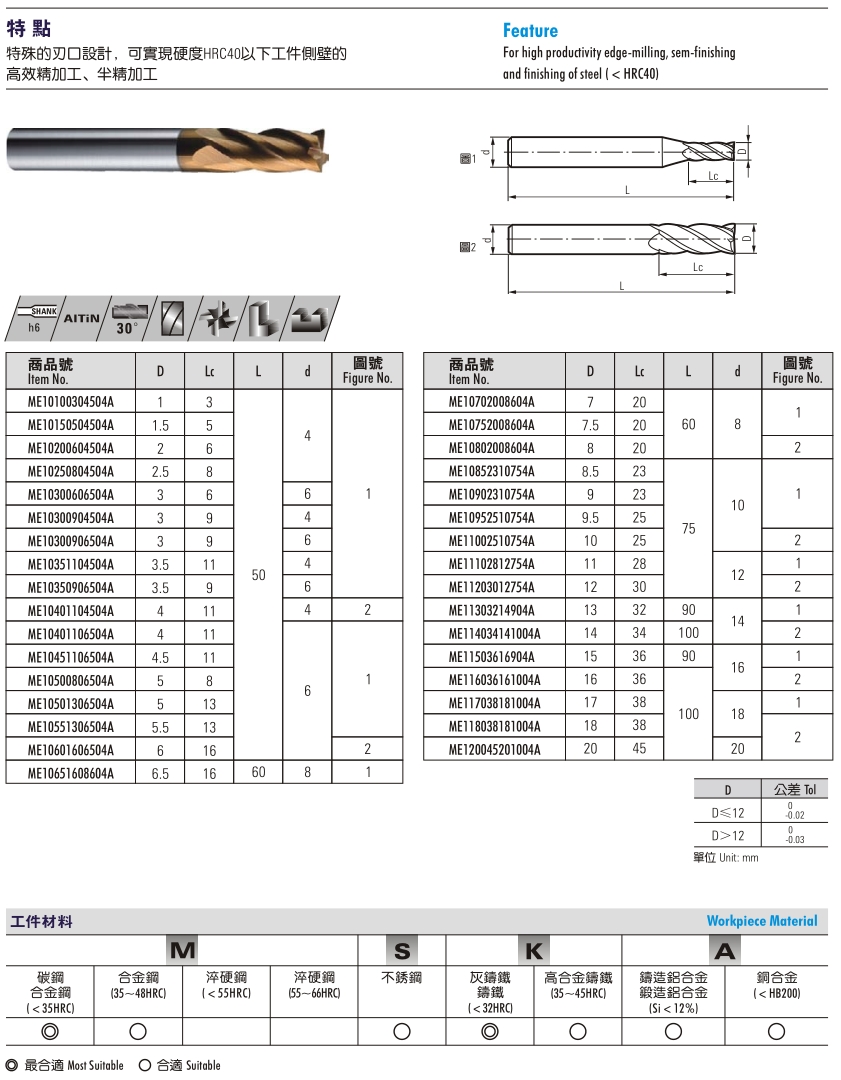 55° Solid Carbide End Mills- 4 Flute, Standard Length