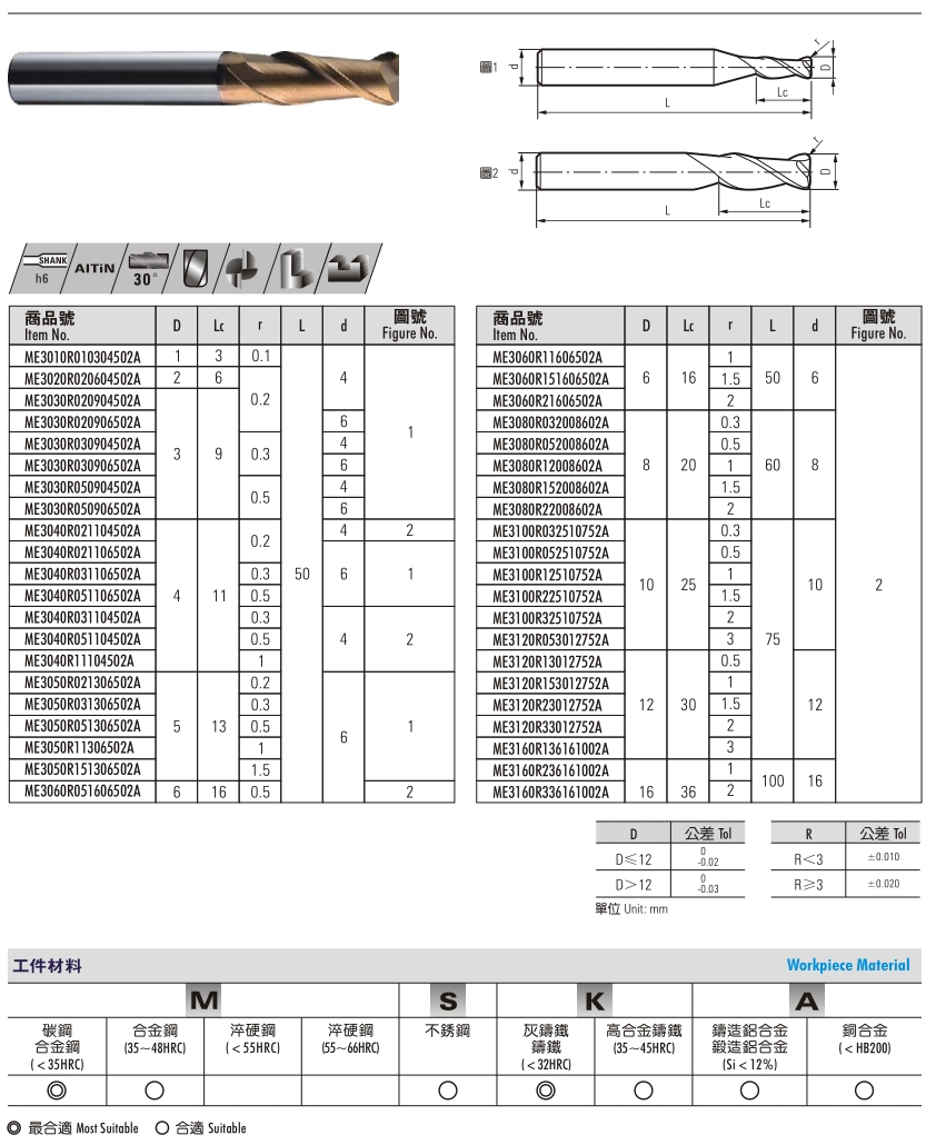 55° Solid Carbide End Mills- 2 Flute, Corner Radius