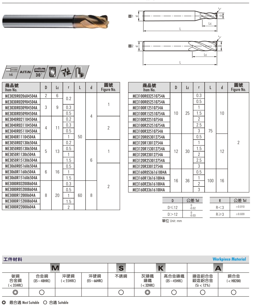 55° Solid Carbide End Mills- 4 Flute, Corner Radius