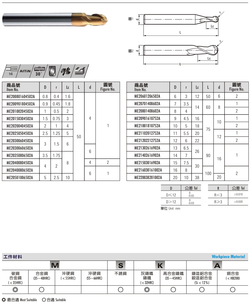 55° Solid Carbide End Mills- 2 Flute, Ball Nose