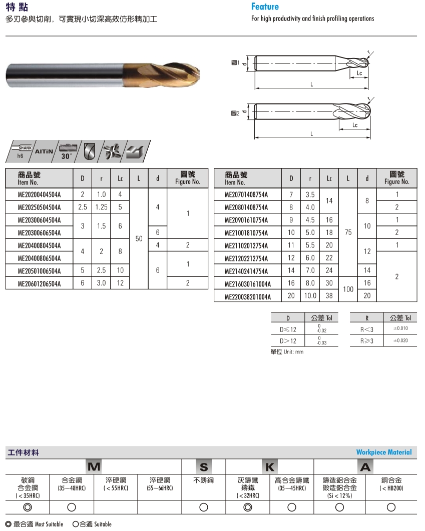55° Solid Carbide End Mills-4 Flute, Ball Nose