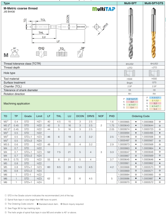 Spiral Flute Taps (SFT): M-Metric coarse thread M2-M6