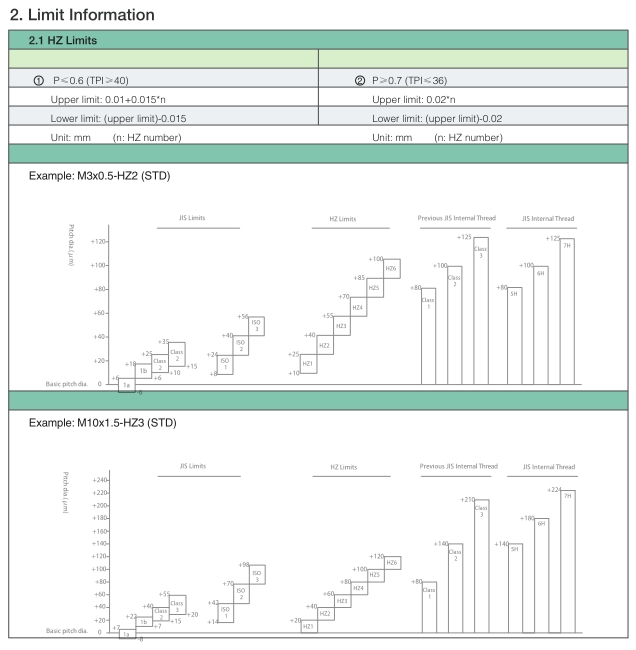 Spiral Flute Taps (SFT): M-Metric coarse thread M2-M6