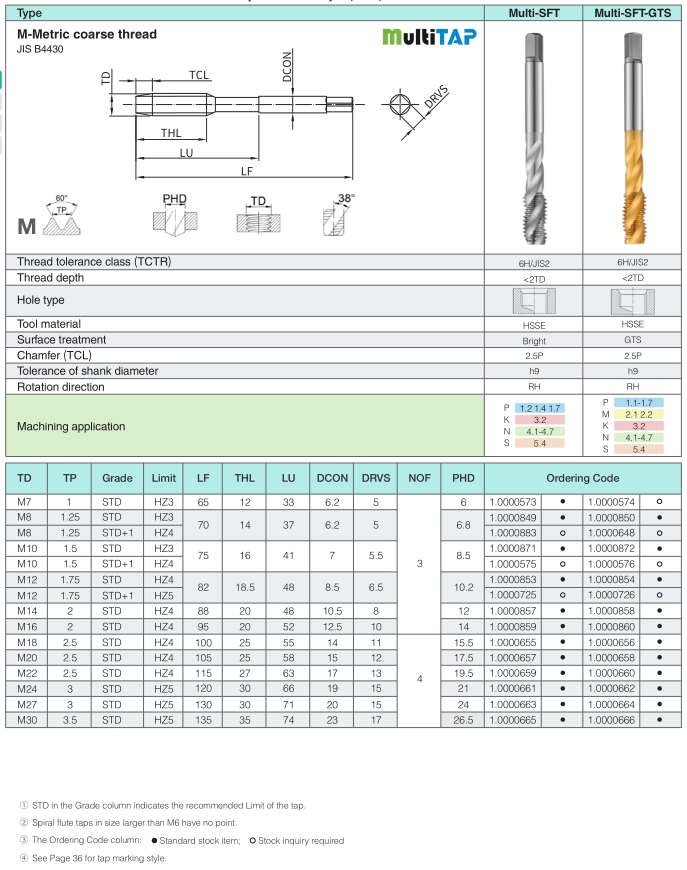 Spiral Flute Taps (SFT): M-Metric coarse thread M7-M30