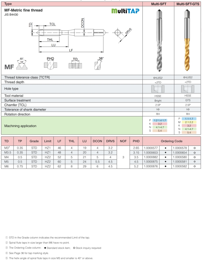 Spiral Flute Taps (SFT): MF-Metric fine thread M3-M6