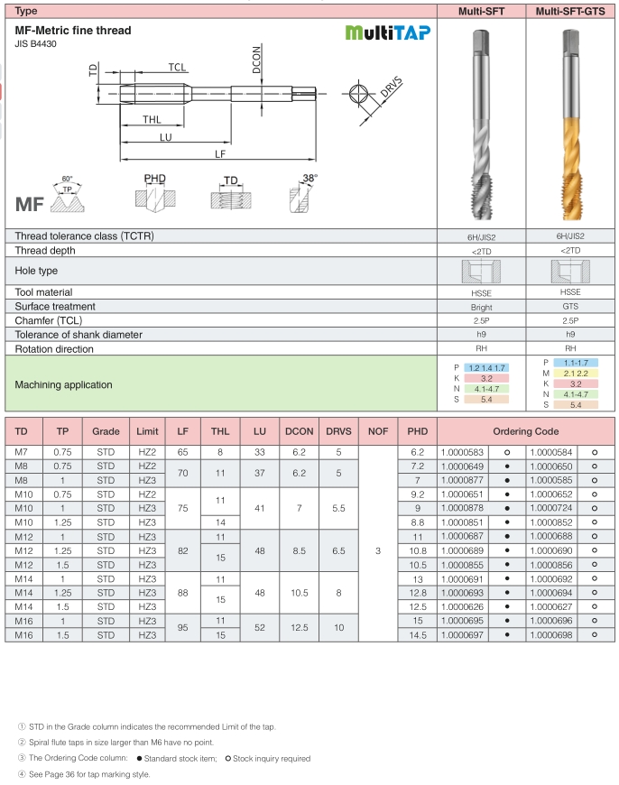 Spiral Flute Taps (SFT): MF-Metric fine thread M7-M30