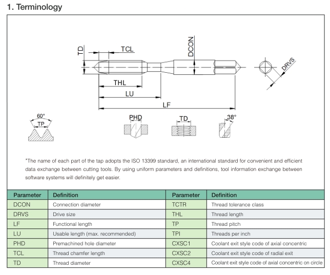 Spiral Flute Taps (SFT): MF-Metric fine thread M7-M30