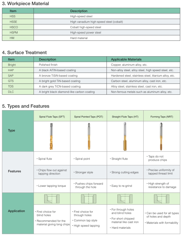 Spiral Flute Taps (SFT): MF-Metric fine thread M7-M30