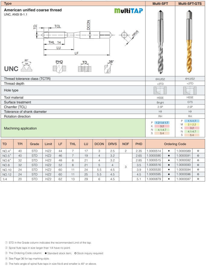 Spiral Flute Taps (SFT): American unified coarse thread