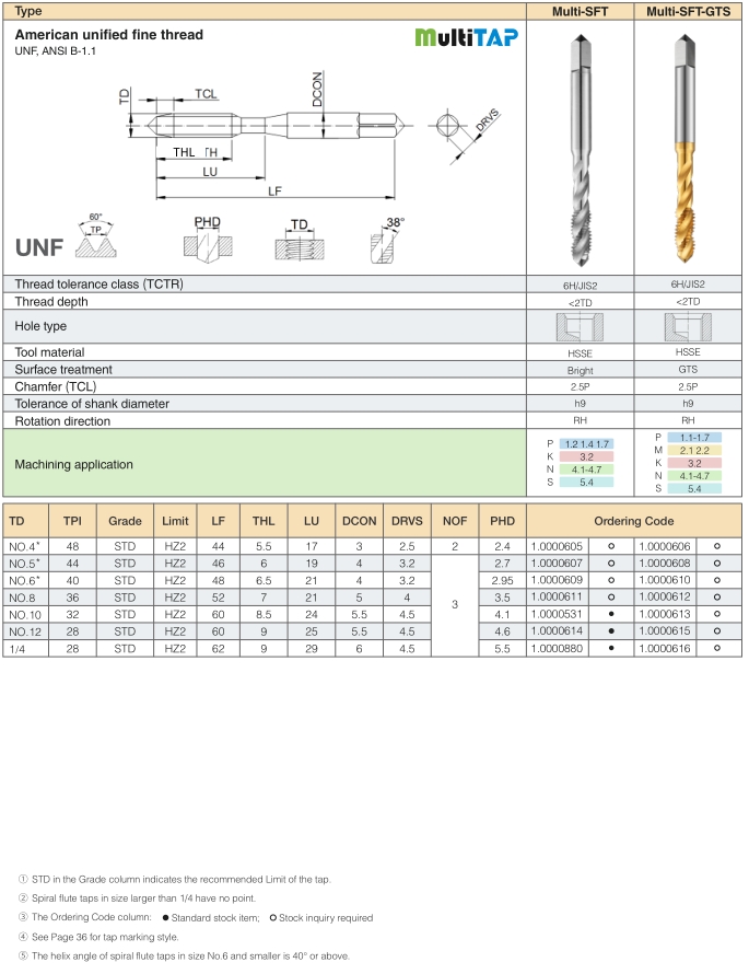 Spiral Flute Taps (SFT): American unified fine thread