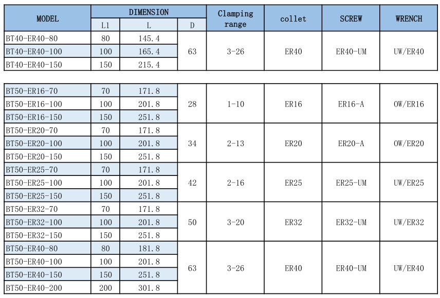 Collet Chuck BT30/BT40/BT50-ER Milling Tool Holder