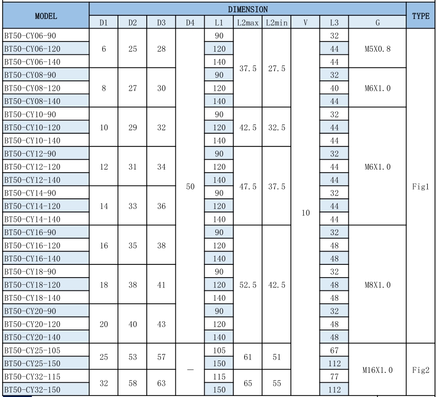 Hydraulic Tool Holder BT30/BT40/BT50-CY/PHC/HYC/HC Milling Tool Holder