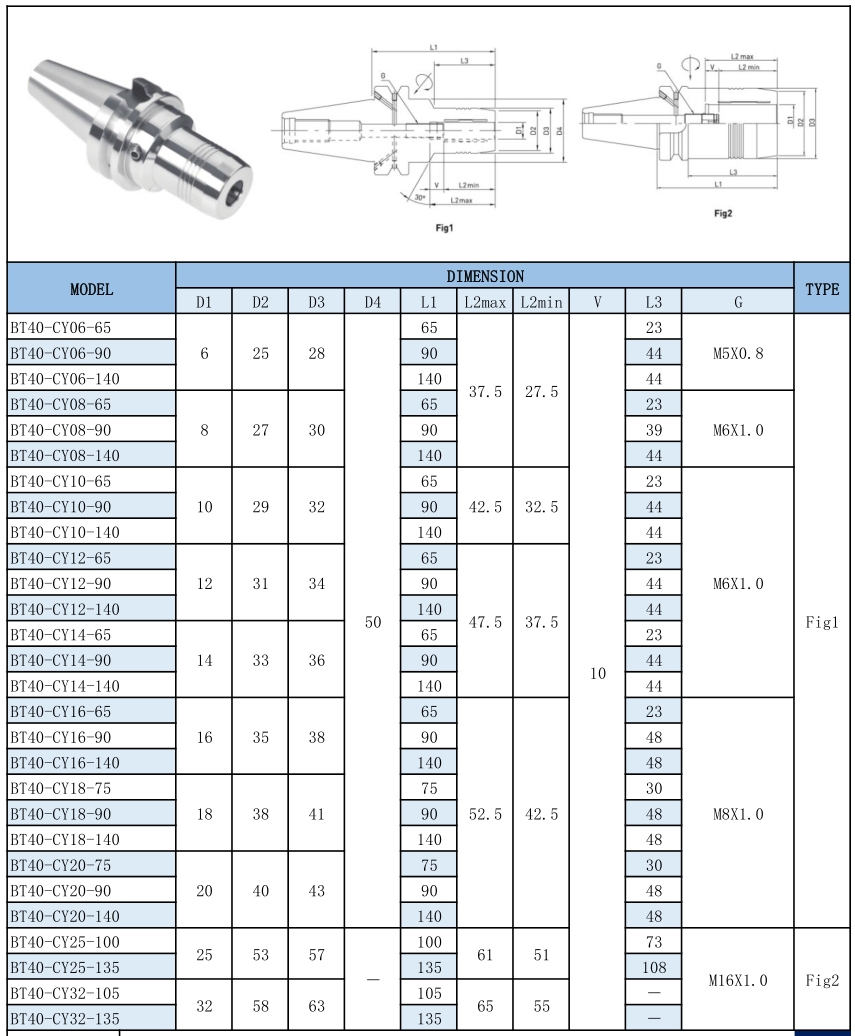 Hydraulic Tool Holder BT30/BT40/BT50-CY/PHC/HYC/HC Milling Tool Holder