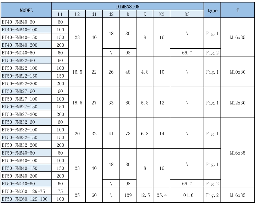 Face Mill Cutter Holder BT30/BT40/BT50-FMB/FMA Milling Tool Holder