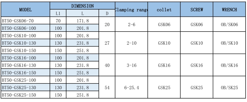 High Speed Precision Collet Holder BT30/BT40/BT50-GSK/SK Milling Tool Holder