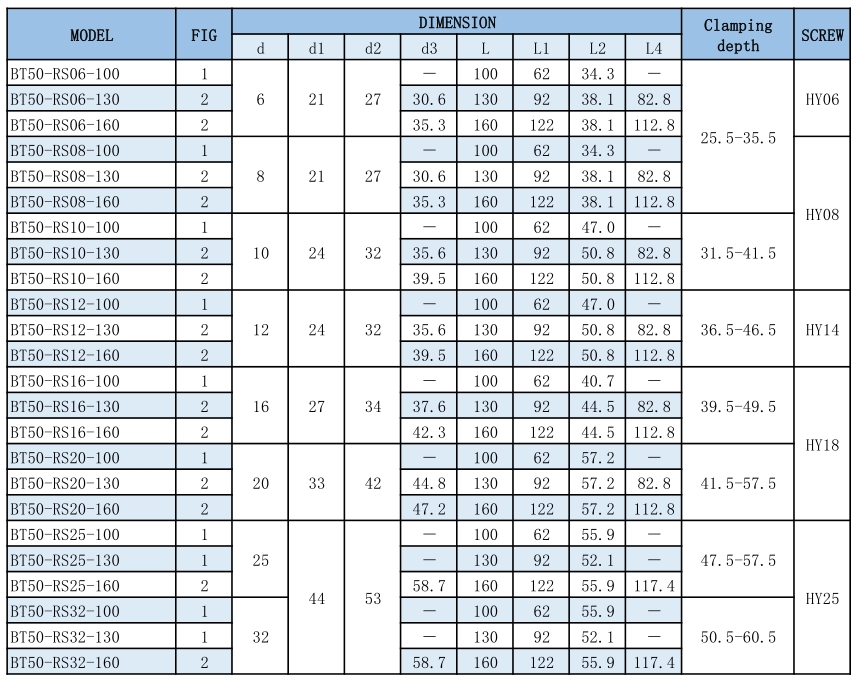 Heat Shrink Tool Holder BT30/BT40/BT50-RS/SF Milling Tool Holder