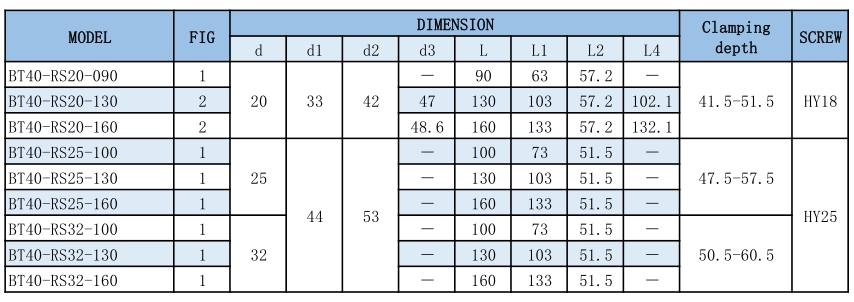 Heat Shrink Tool Holder BT30/BT40/BT50-RS/SF Milling Tool Holder