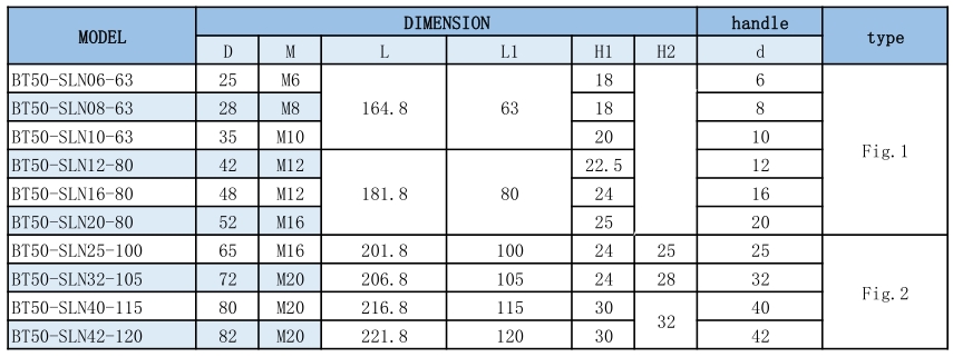 Weldon End Mill Holders BT30/BT40/BT50-SLN Milling Tool Holder