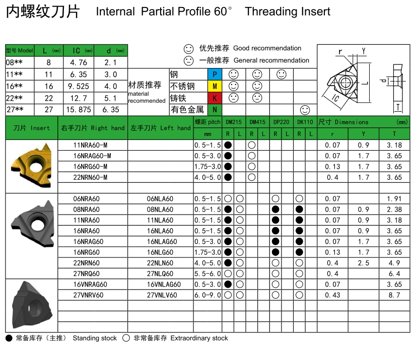 A60° /AG60° Internal Threading Inserts