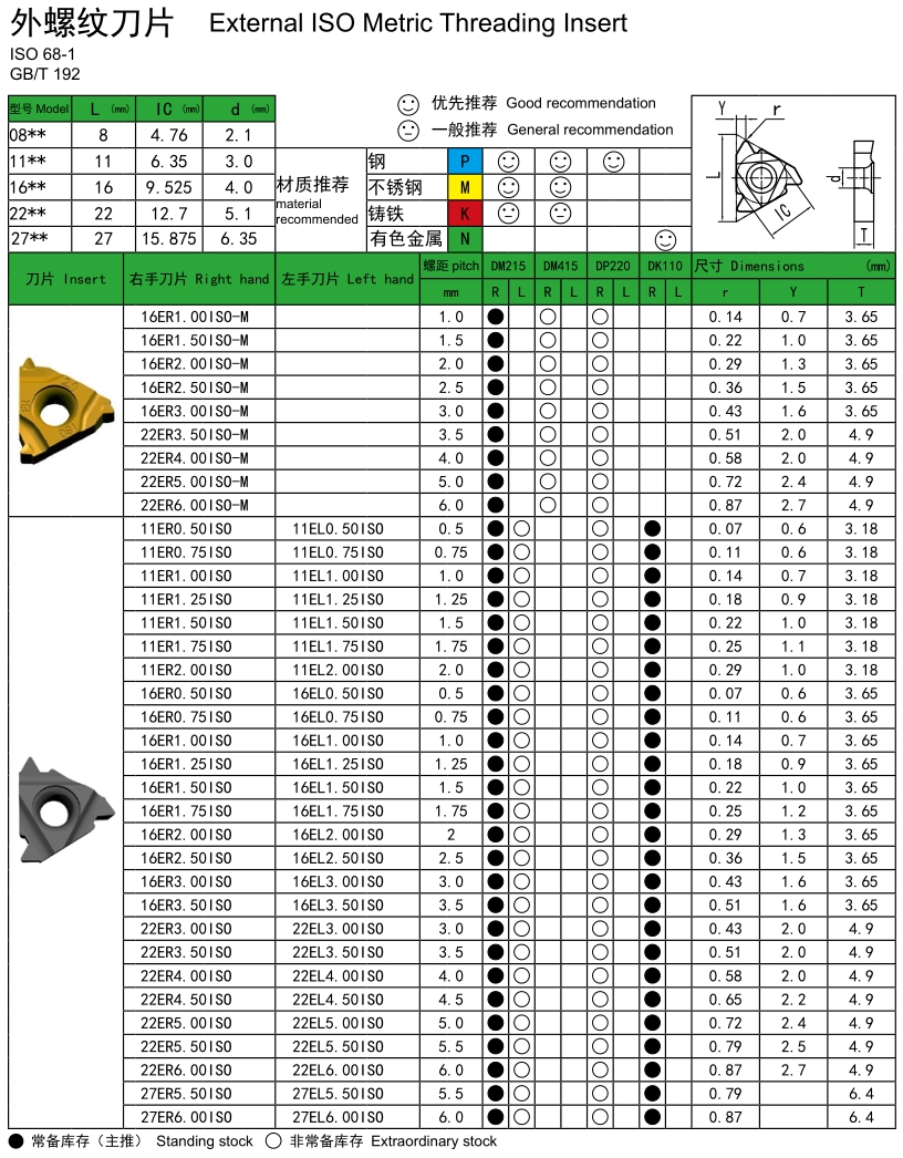ISO60° External Threading Inserts ISO60° External Threading Inserts