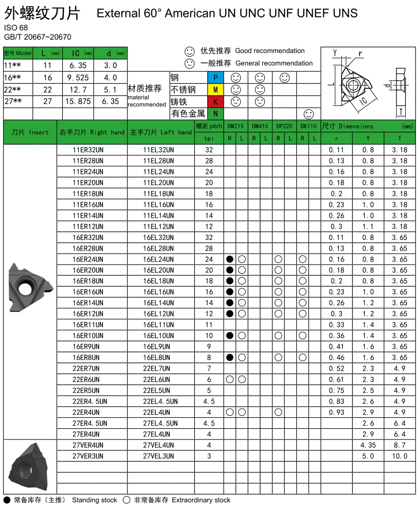 American UN UNC UNF UNEF UNS 60° External Threading Inserts