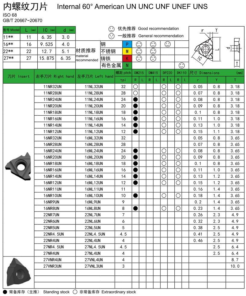 American UN UNC UNF UNEF UNS 60° Internal Threading Inserts American UN UNC UNF UNEF UNS 60° Internal Threading Inserts