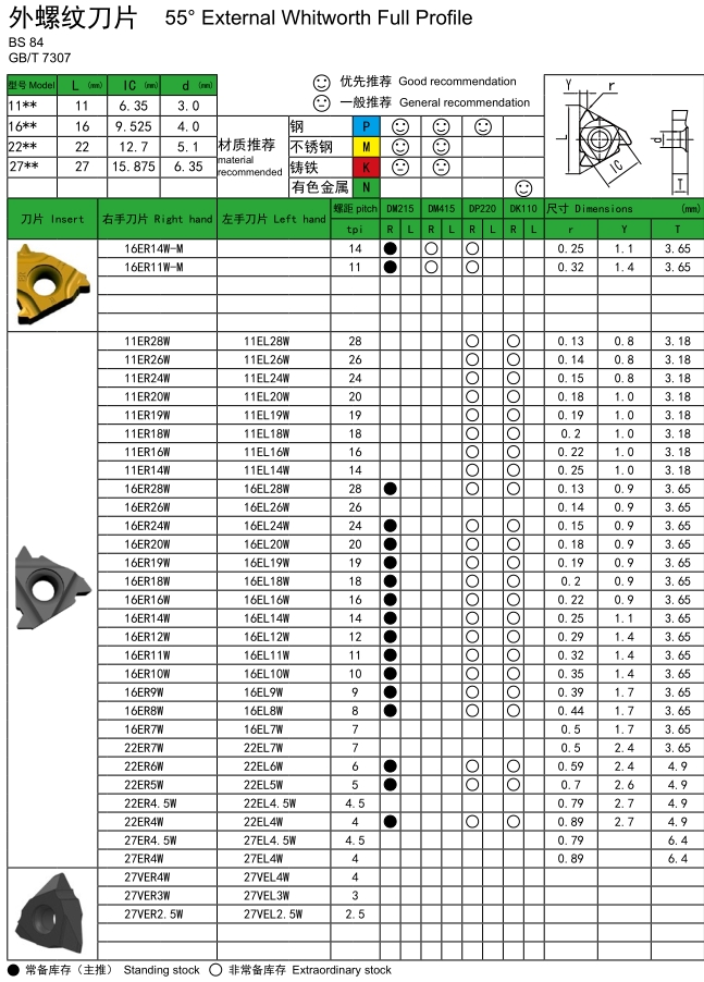 Whitworth Full Profile W55° External Threading Inserts Whitworth Full Profile W55° External Threading Inserts