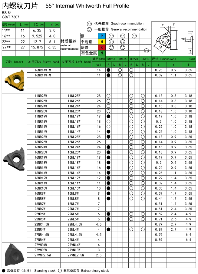 Whitworth Full Profile W55° Internal Threading Inserts