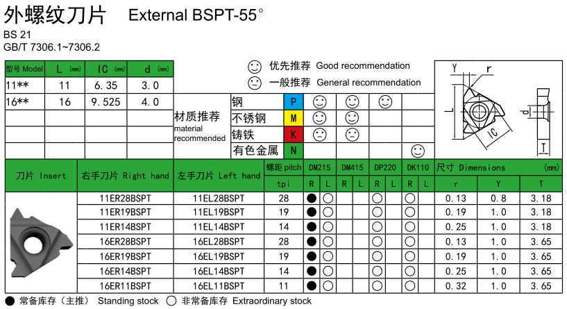 BSPT55° External Threading Inserts
