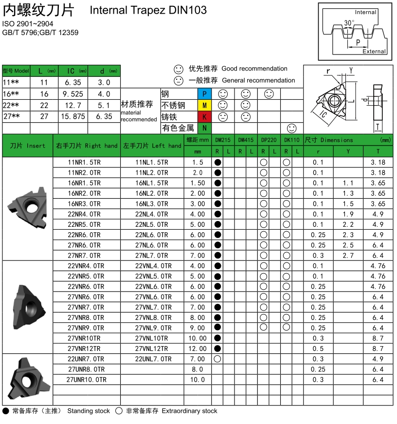 Trapez TR30° Internal Threading Inserts