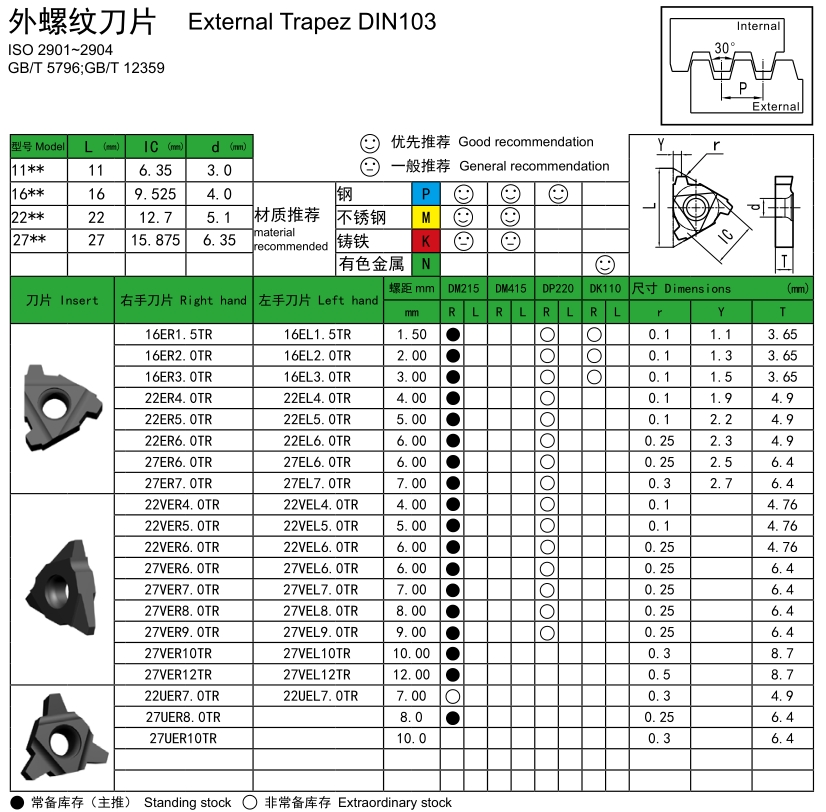 RD30° External Threading Inserts