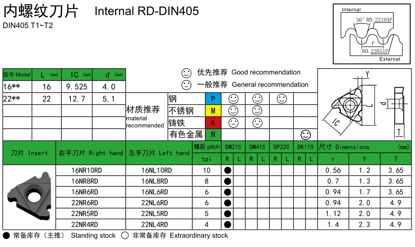 RD30° Internal Threading Inserts