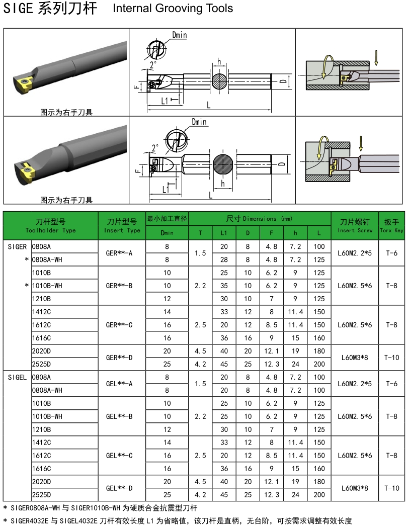 SIGE Internal Threading Toolholder- GER-C GER-D