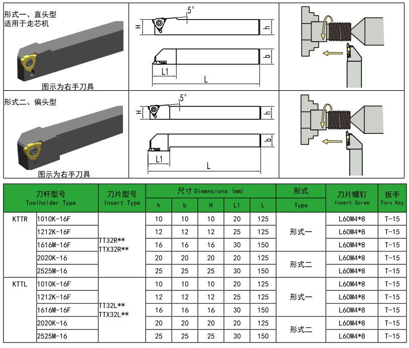 KTTR KTTL External Threading Toolholder- TT32R/L TTX32R/L