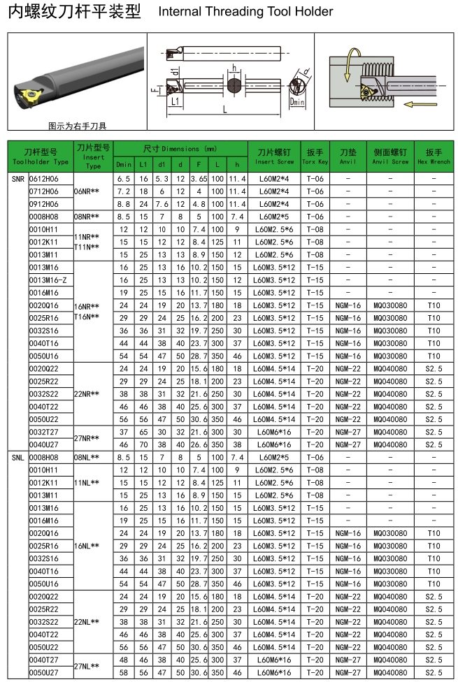SNR SNL Internal Threading Toolholder- 08IR/L 11IR/L 16IR/L 22IR/L 27IR/L
