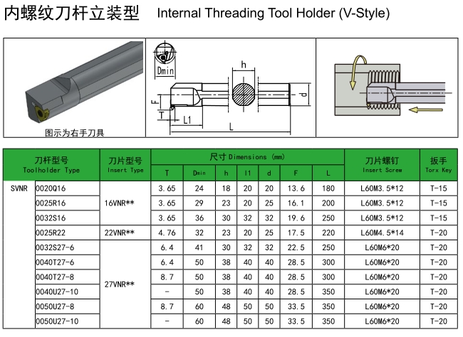 SVNR Internal Threading Toolholder(V-Style)- 16VIR/L 22VIR/L 27VIR/L